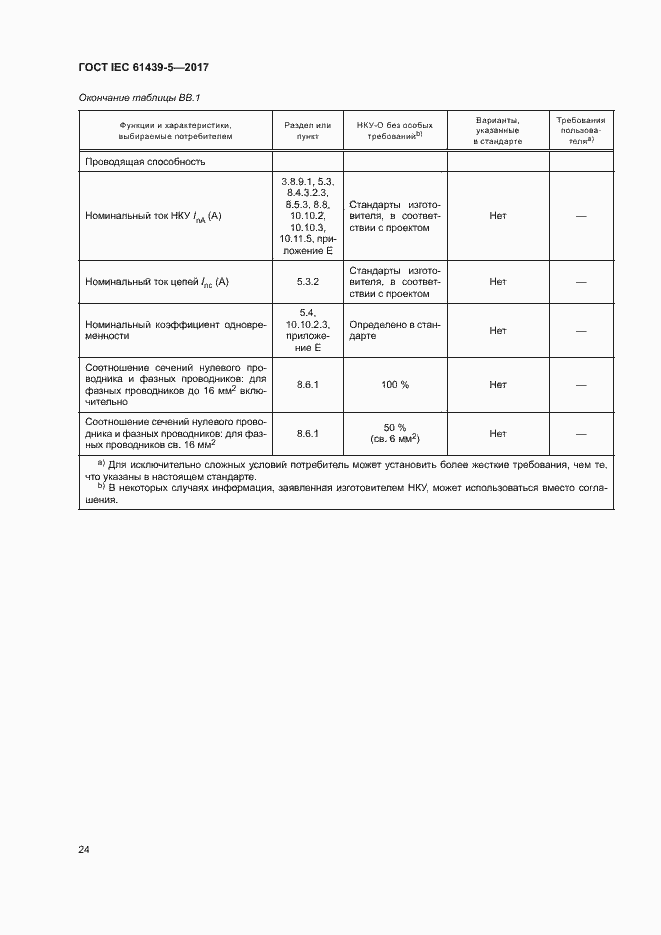  IEC 61439-5-2017.  29