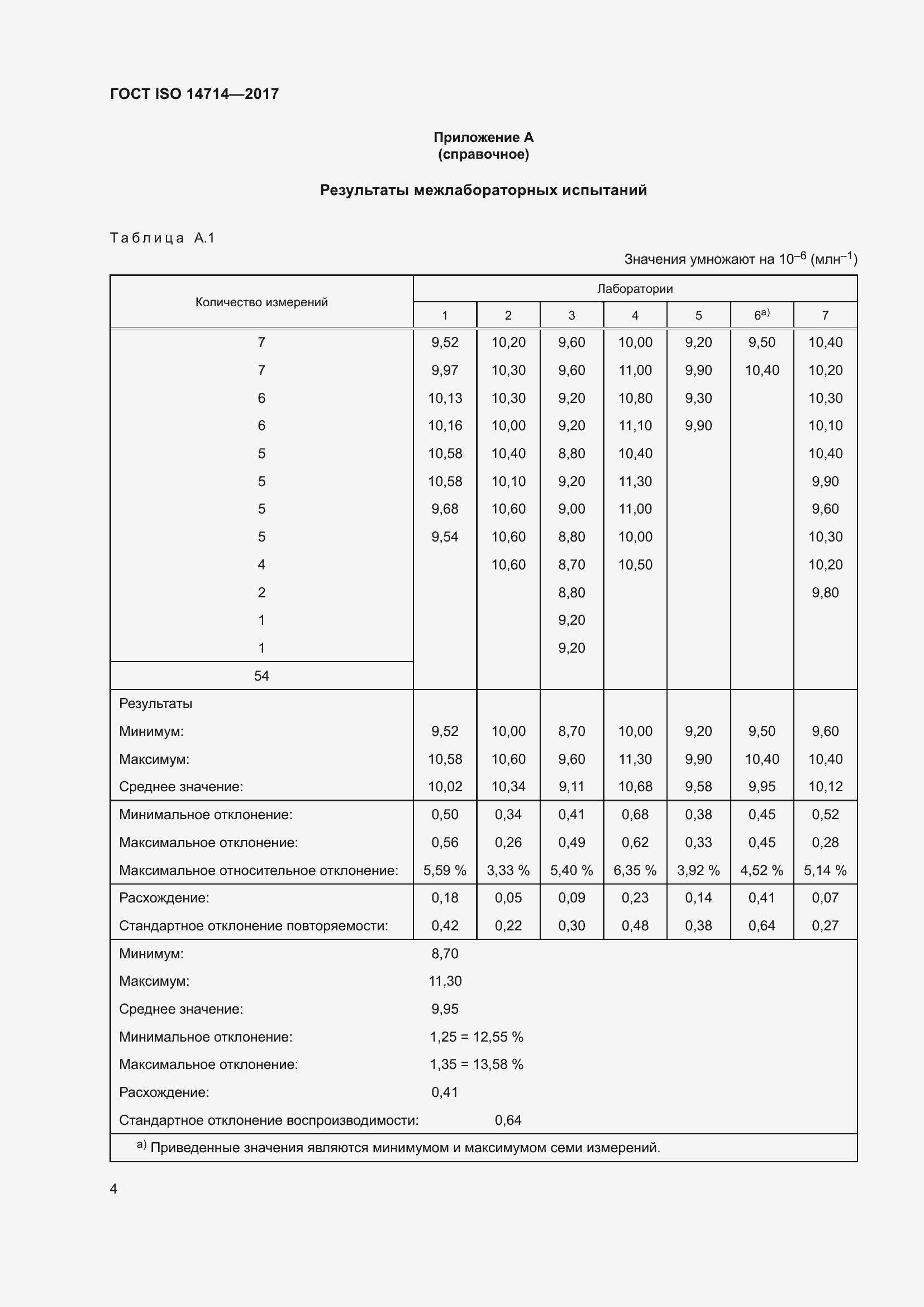  ISO 14714-2017.  8