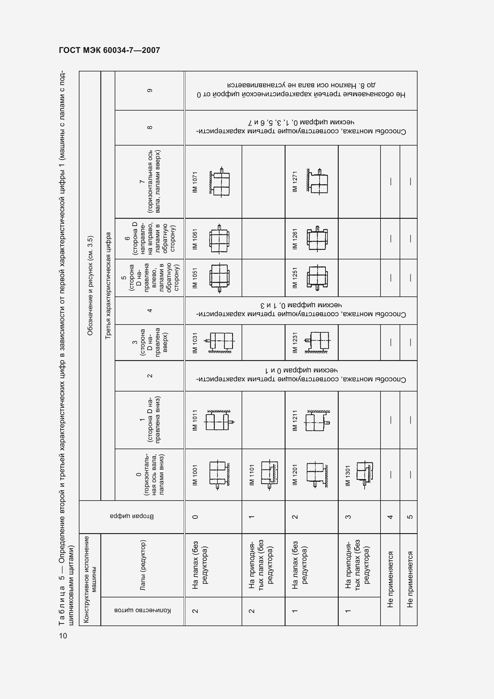   60034-7-2007.  16