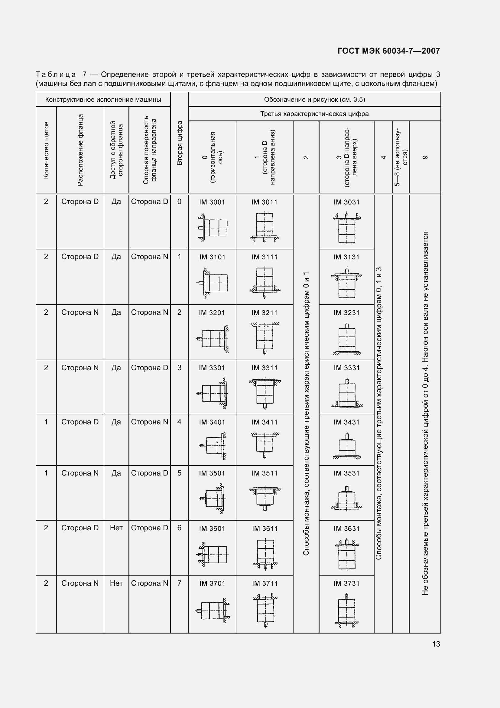   60034-7-2007.  19