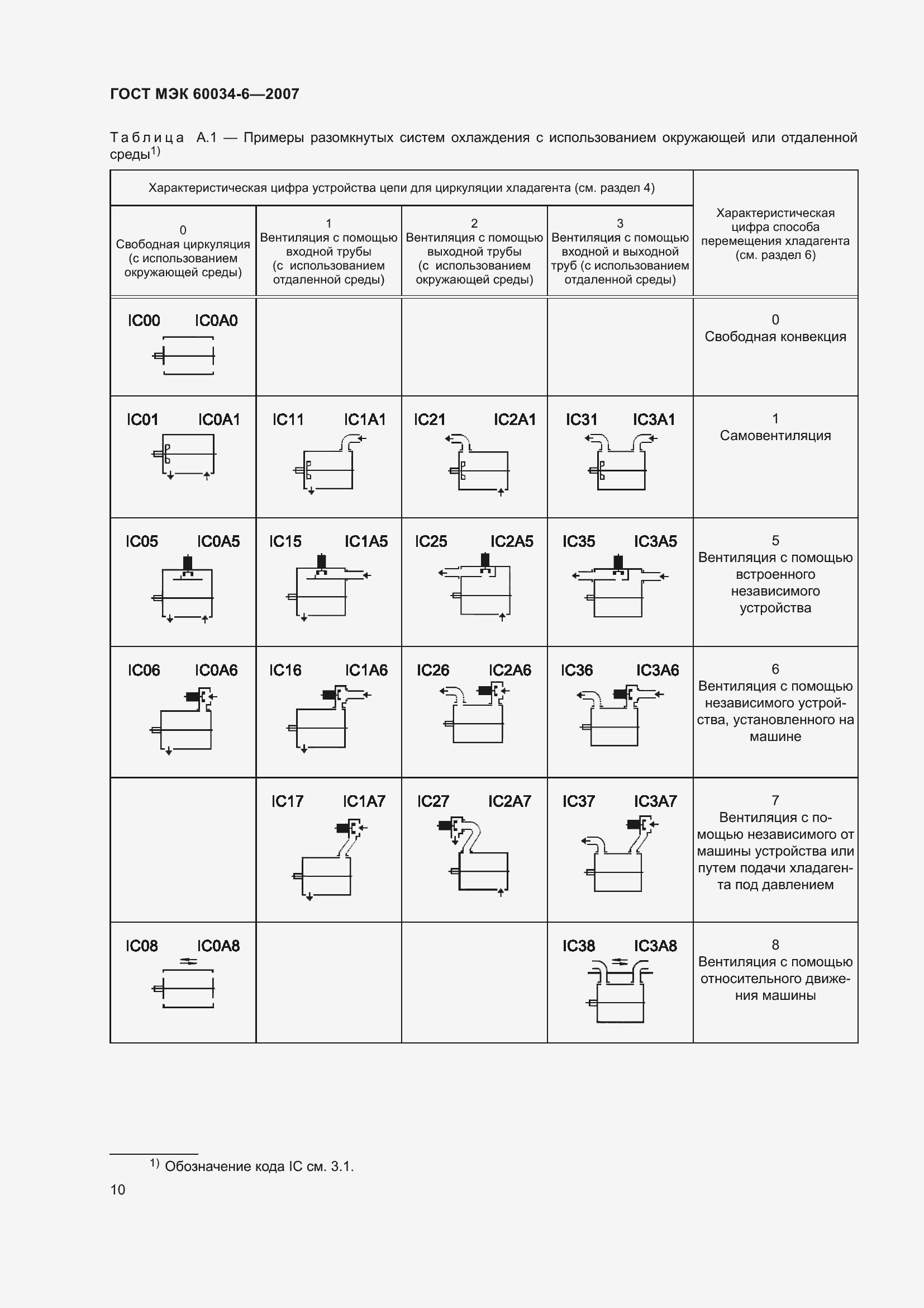   60034-6-2007.  16