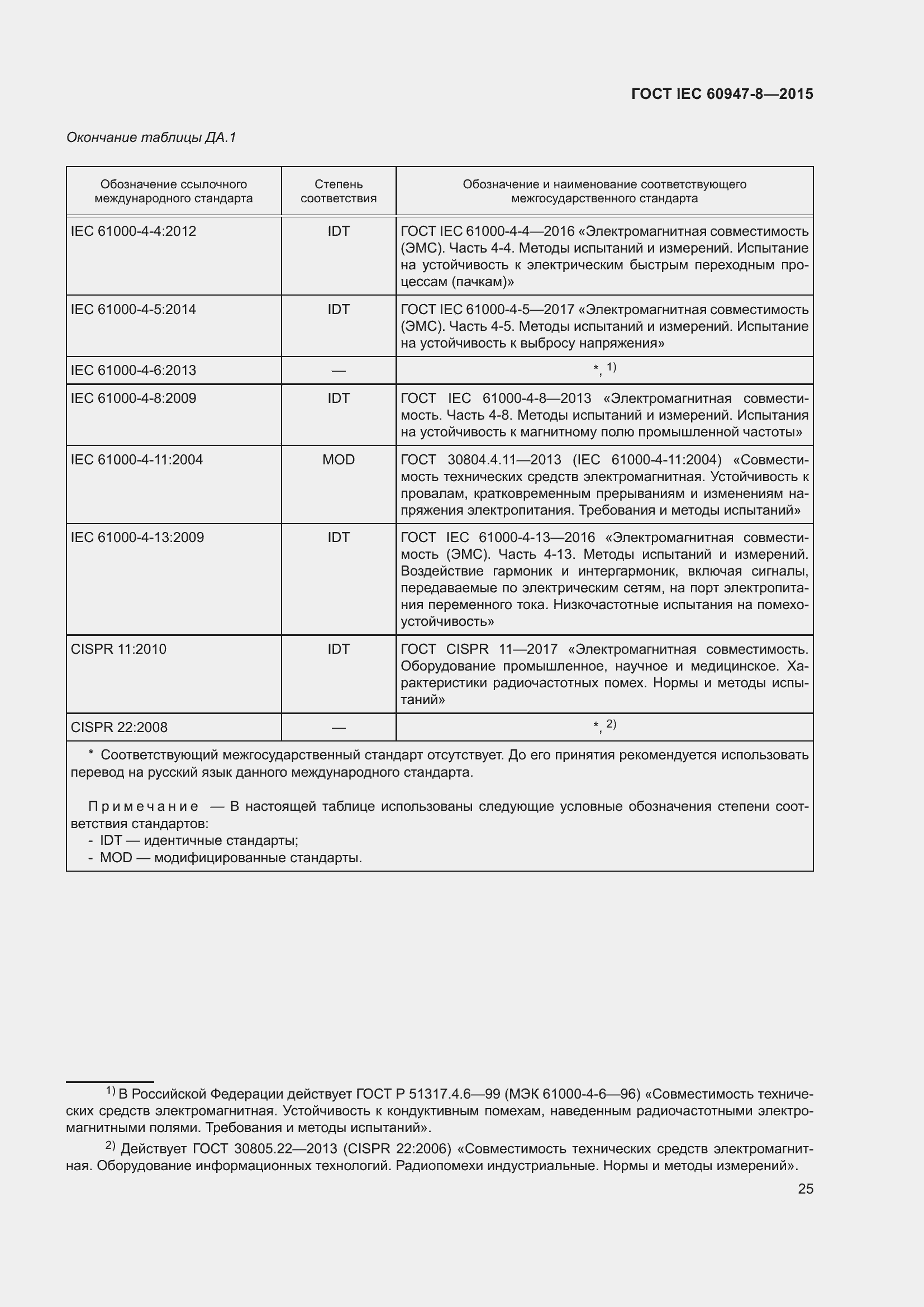  IEC 60947-8-2015.  31