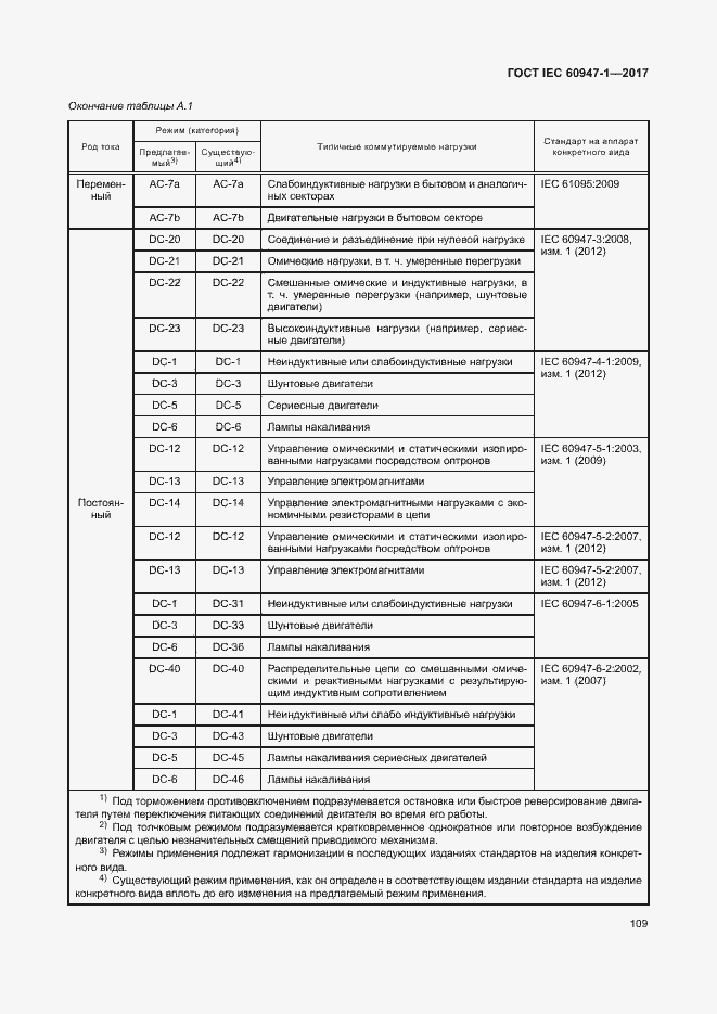  IEC 60947-1-2017.  117