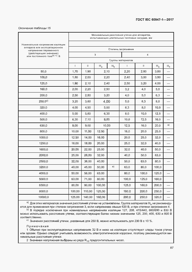  IEC 60947-1-2017.  95