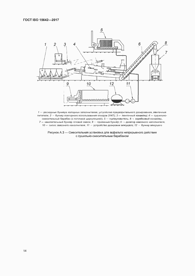  ISO 15642-2017.  19