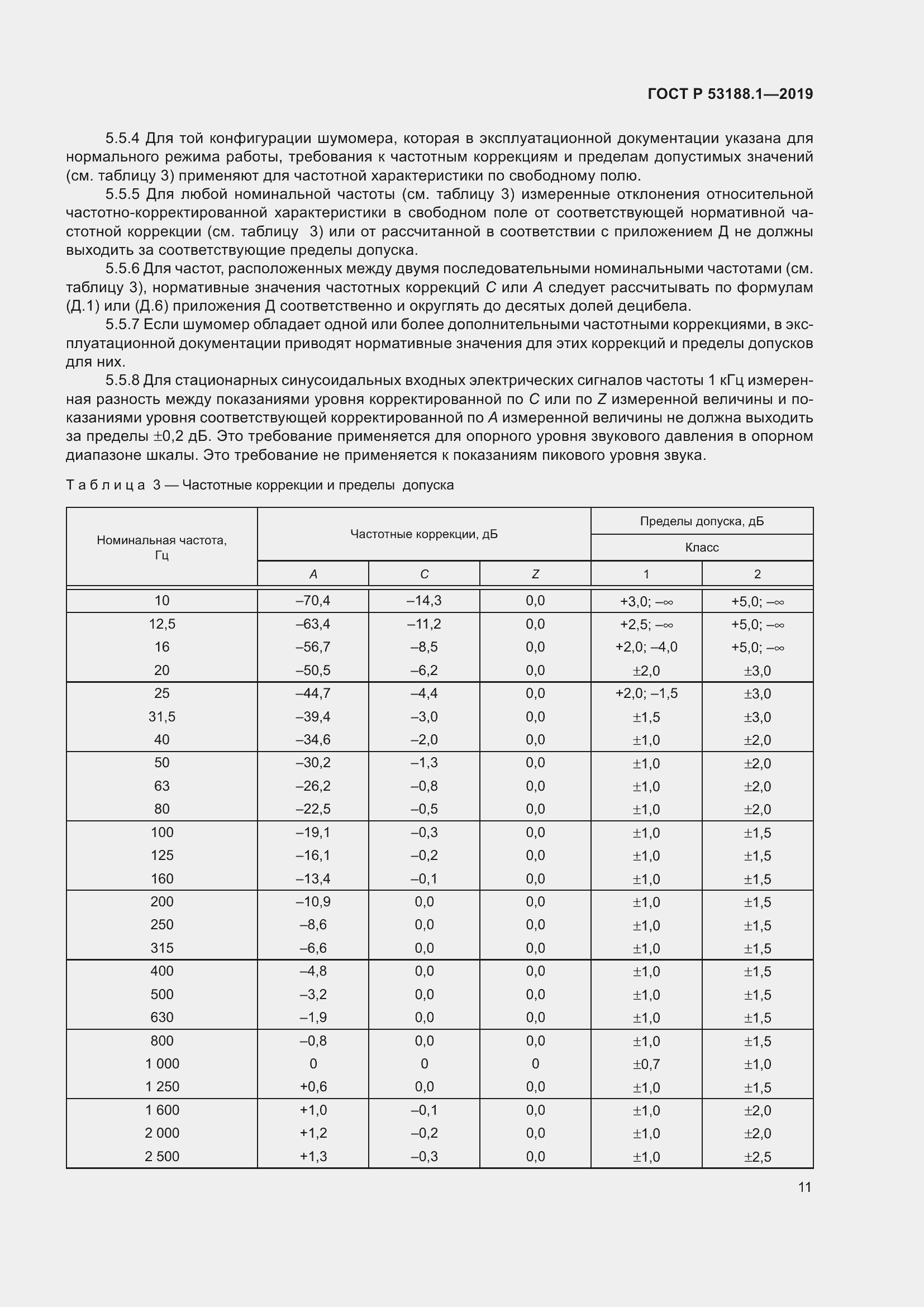   53188.1-2019.  15