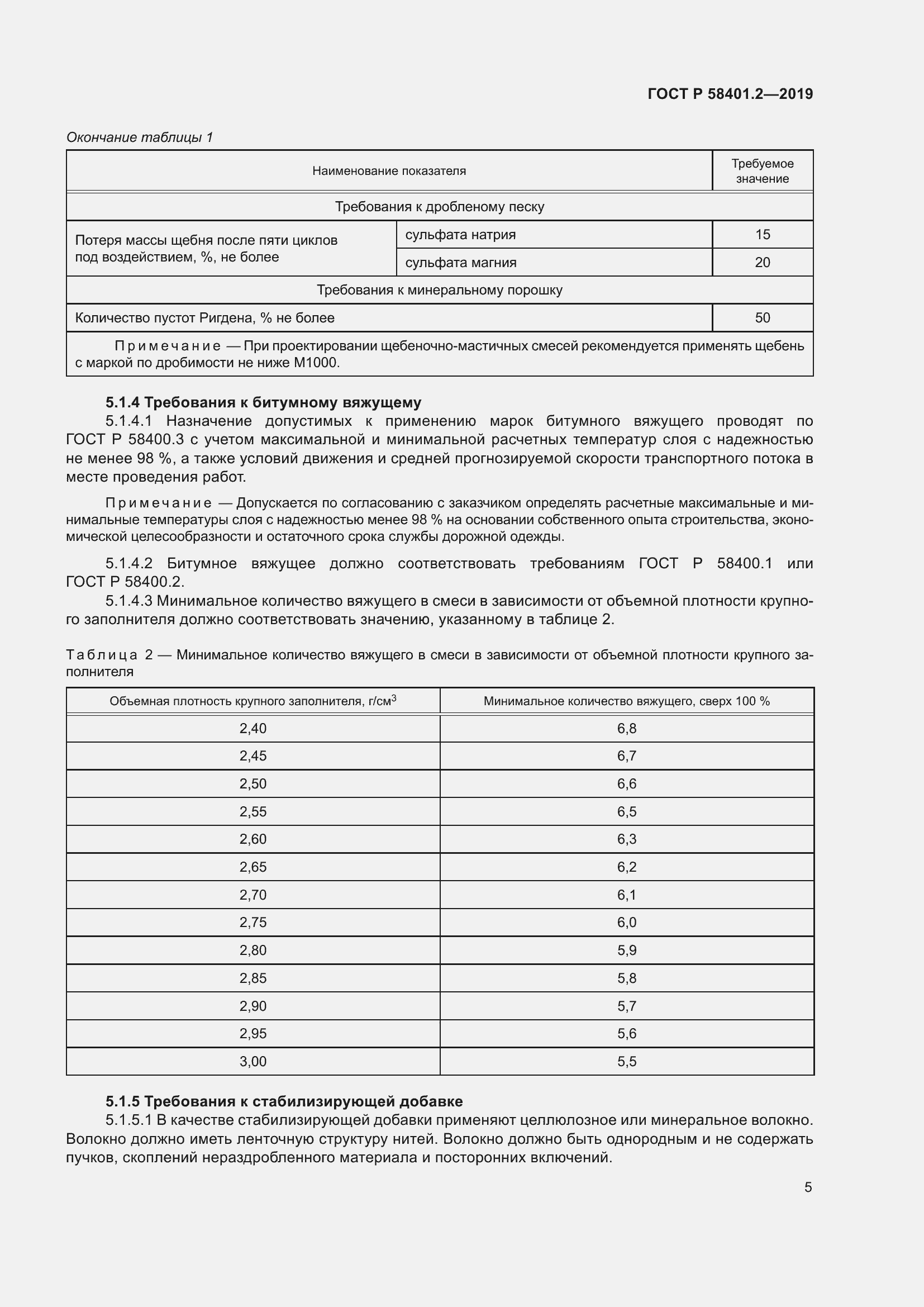   58401.2-2019.  10