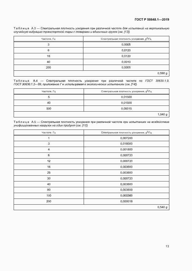   58648.1-2019.  16