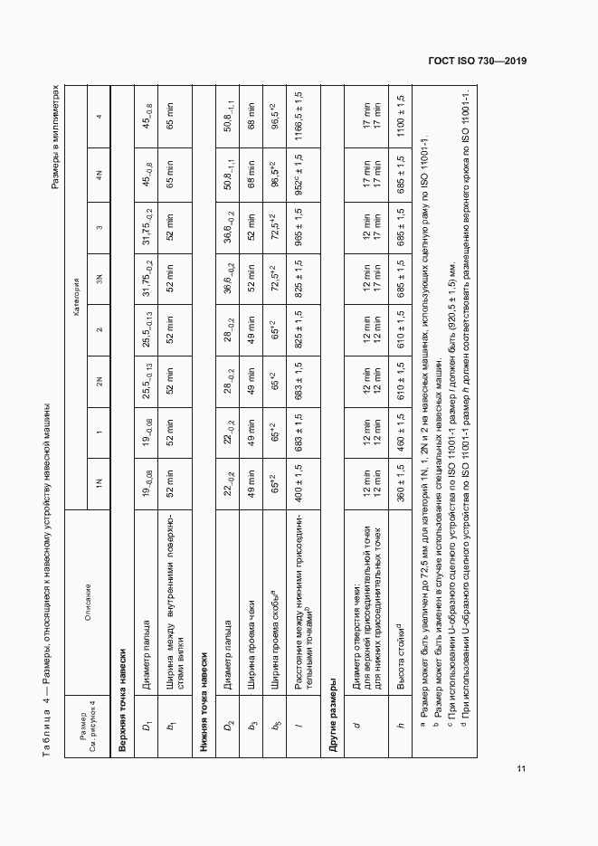  ISO 730-2019.  15