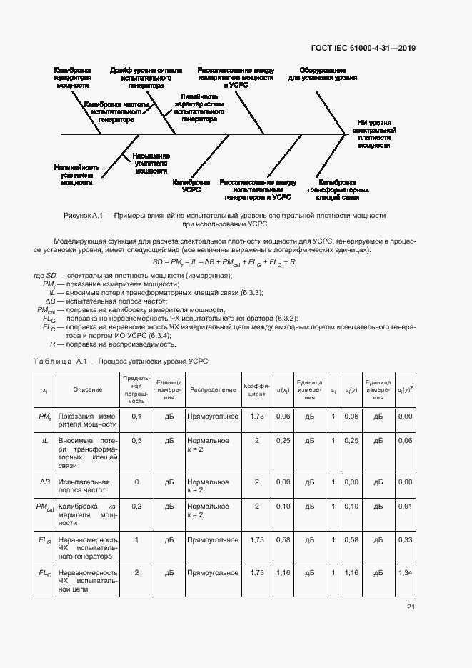  IEC 61000-4-31-2019.  26