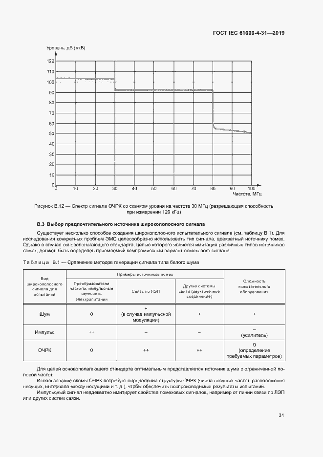  IEC 61000-4-31-2019.  36