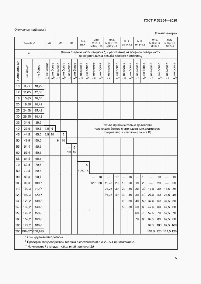   52854-2020.  8