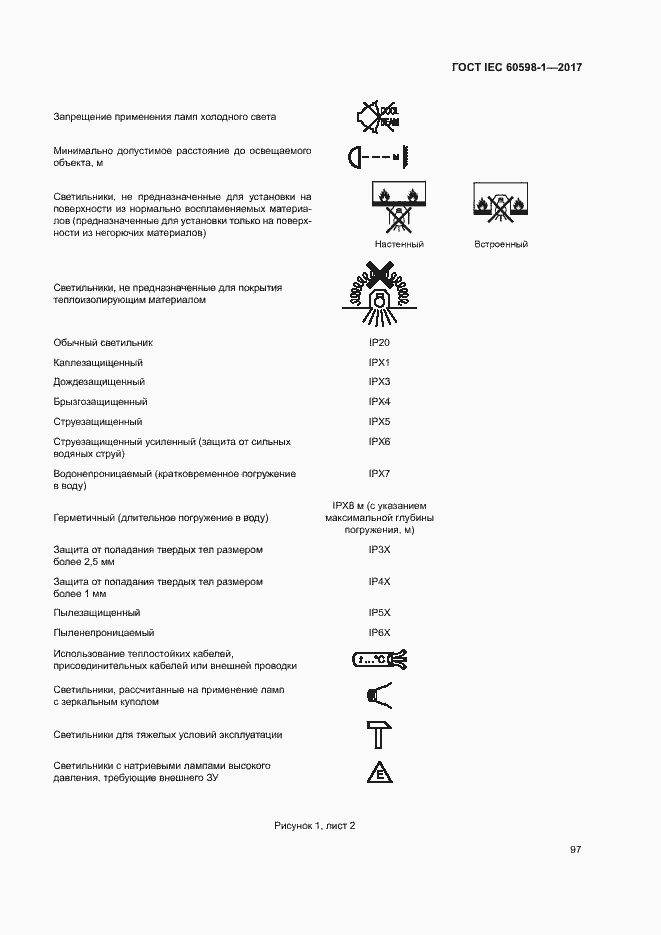  IEC 60598-1-2017.  105