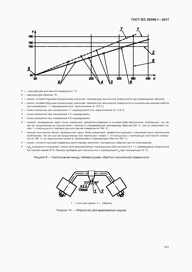  IEC 60598-1-2017.  109