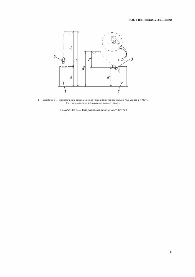  IEC 60335-2-40-2020.  81