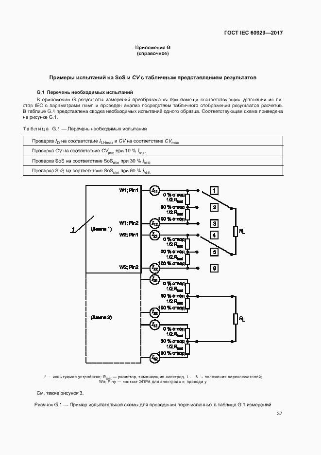  IEC 60929-2017.  42