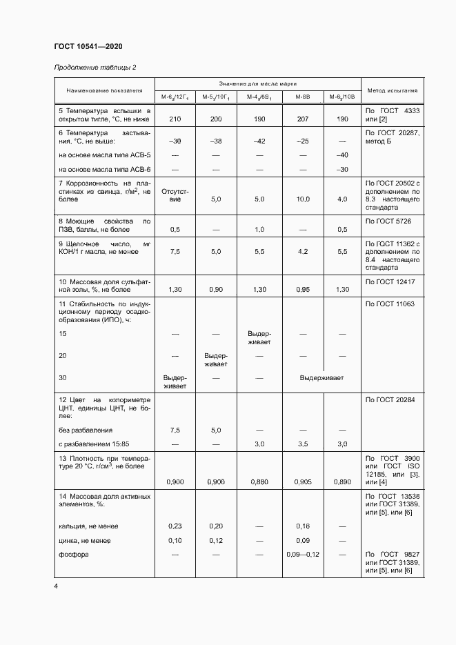  10541-2020.  6