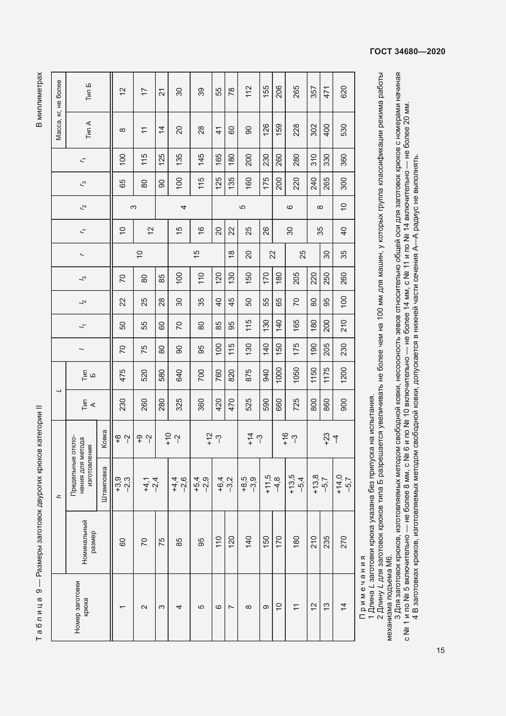  34680-2020.  21