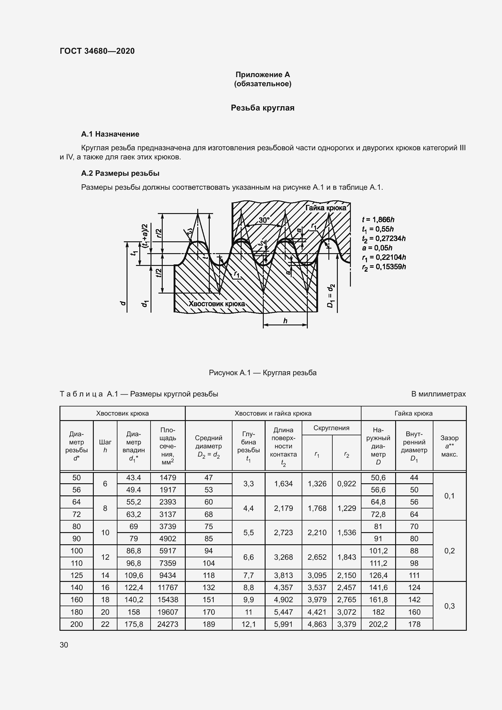  34680-2020.  36