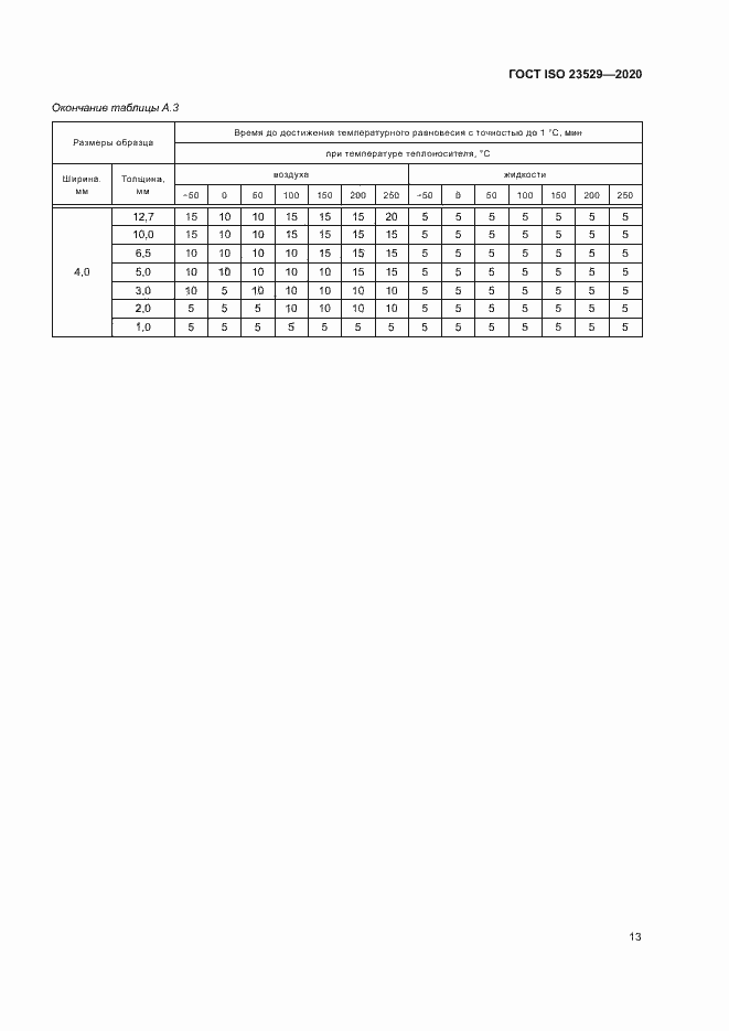  ISO 23529-2020.  16