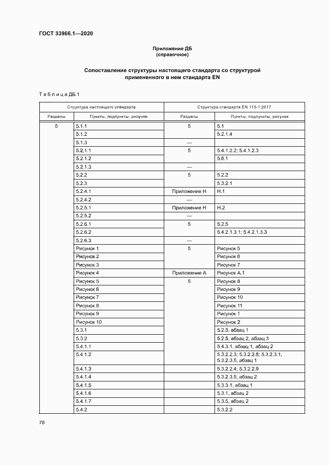  33966.1-2020.  86