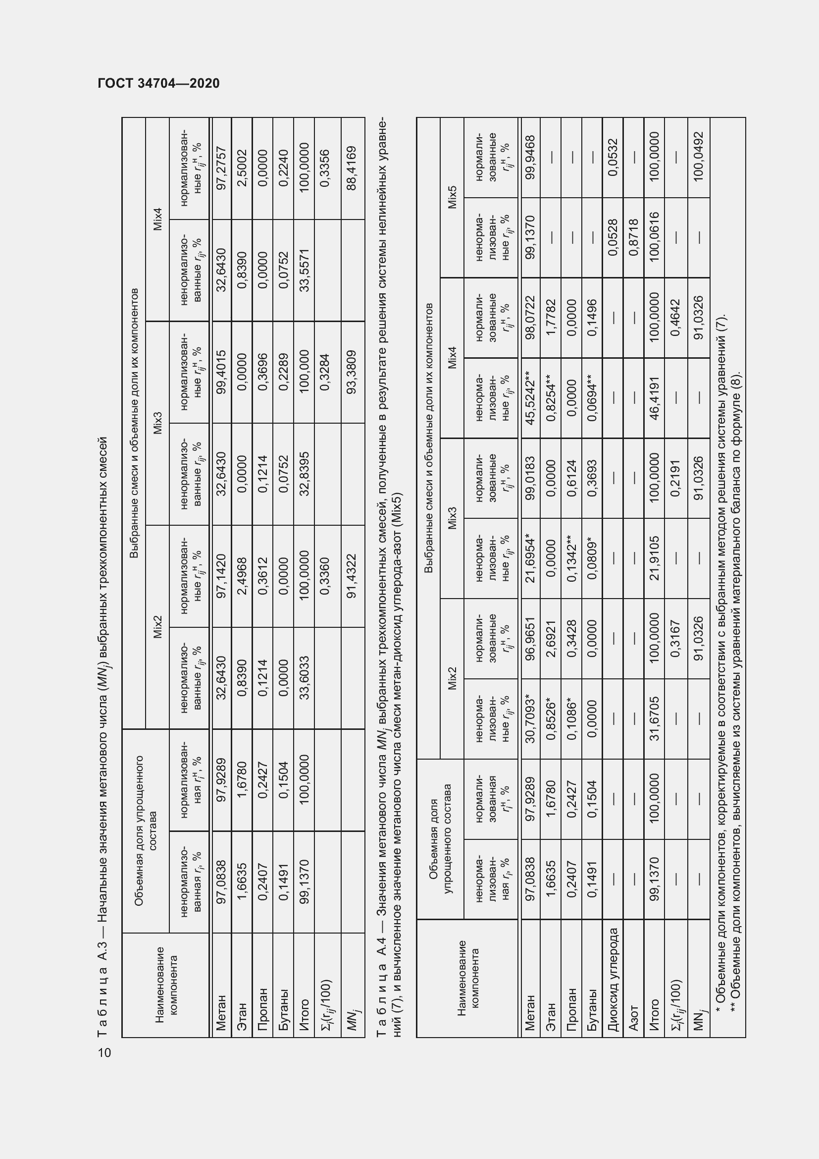  34704-2020.  16