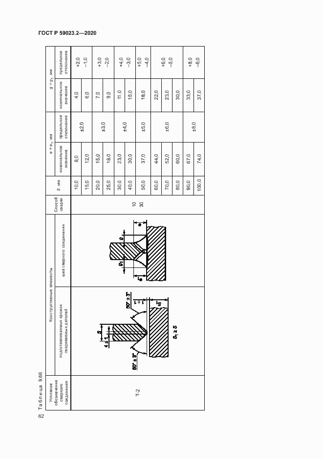   59023.2-2020.  66