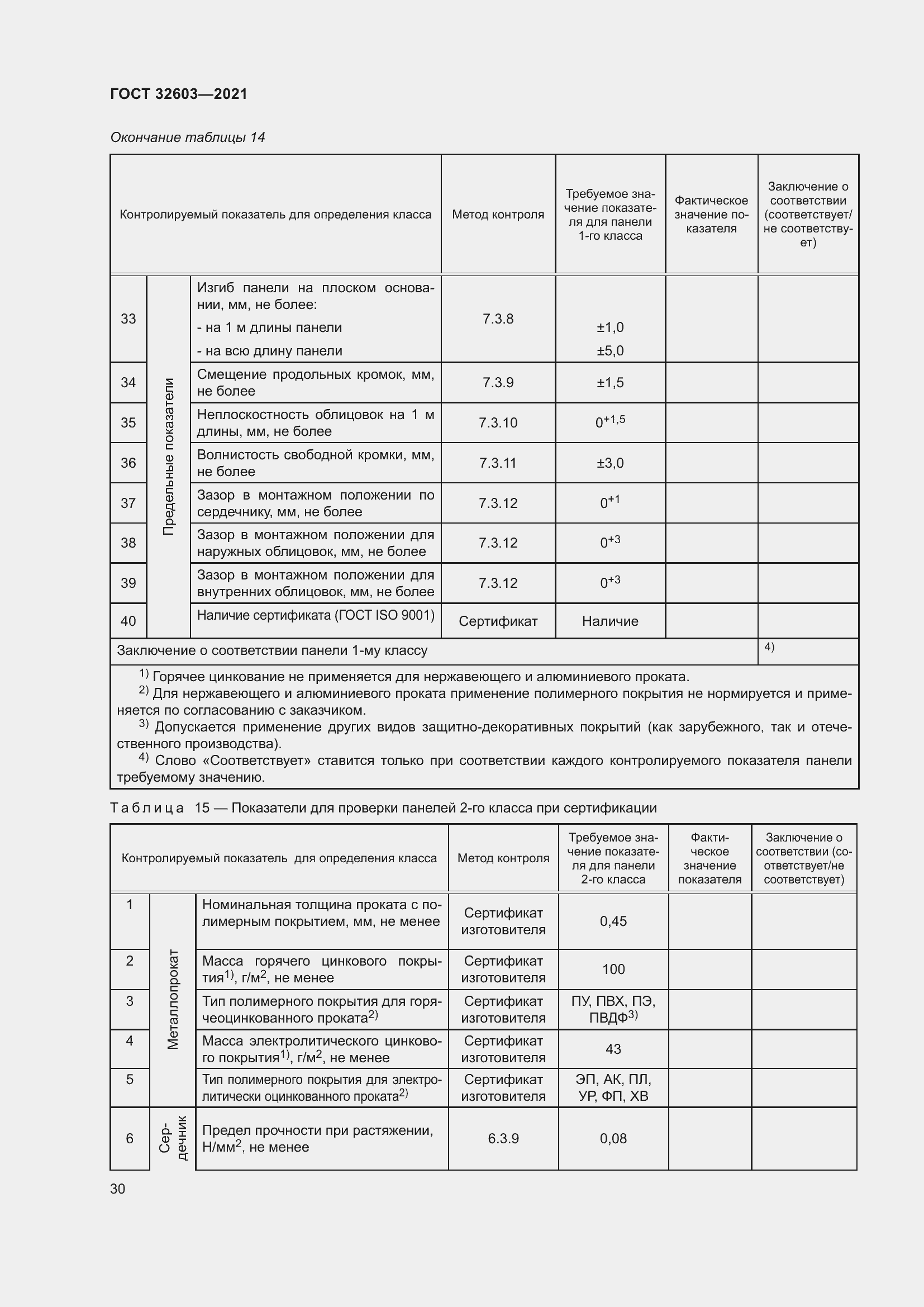  32603-2021.  36