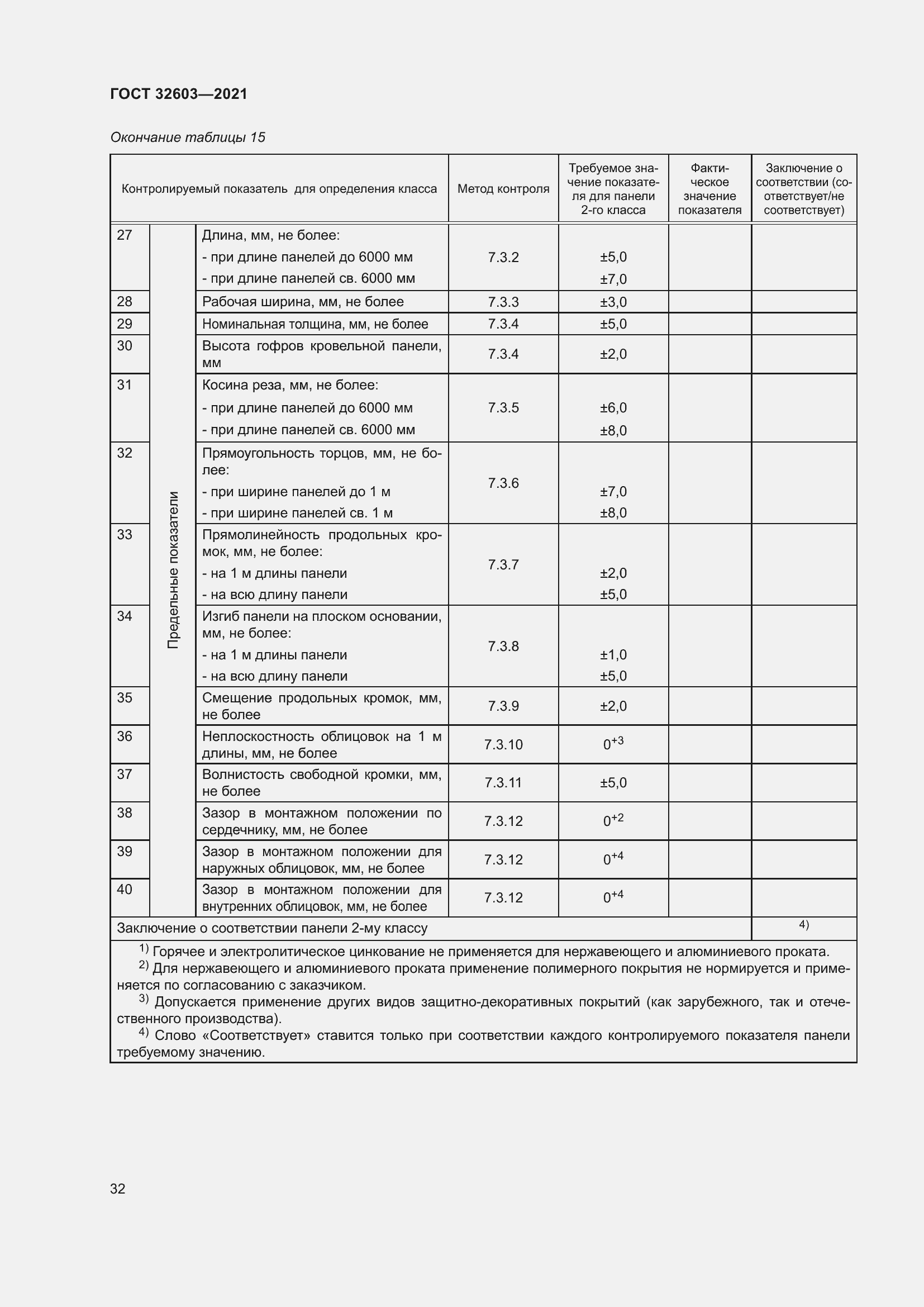  32603-2021.  38