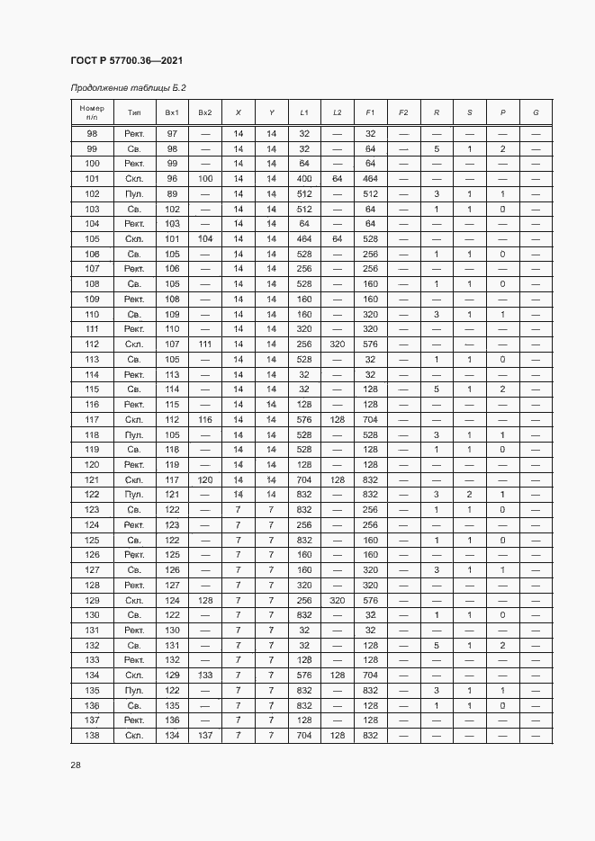   57700.36-2021.  32