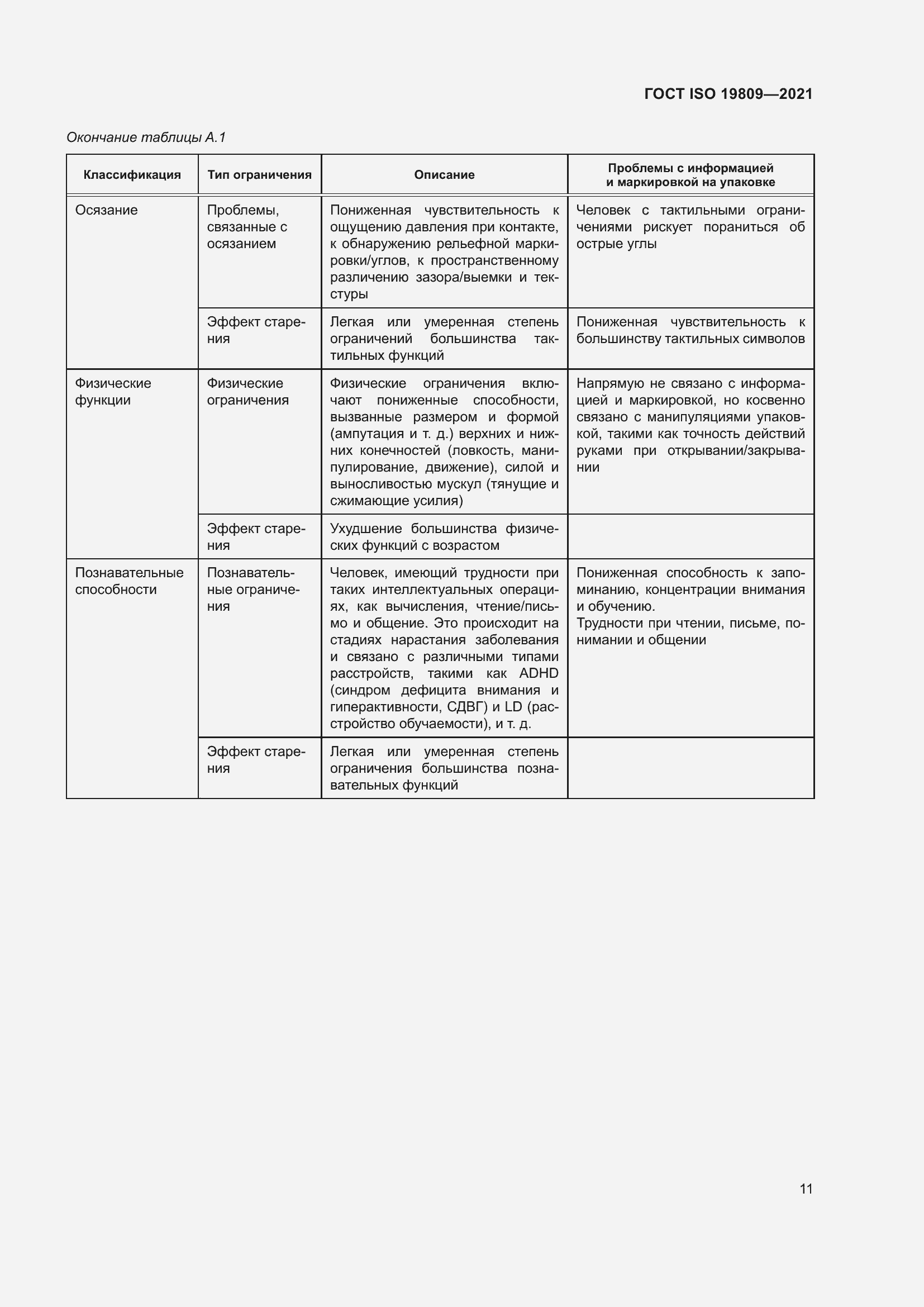  ISO 19809-2021.  19