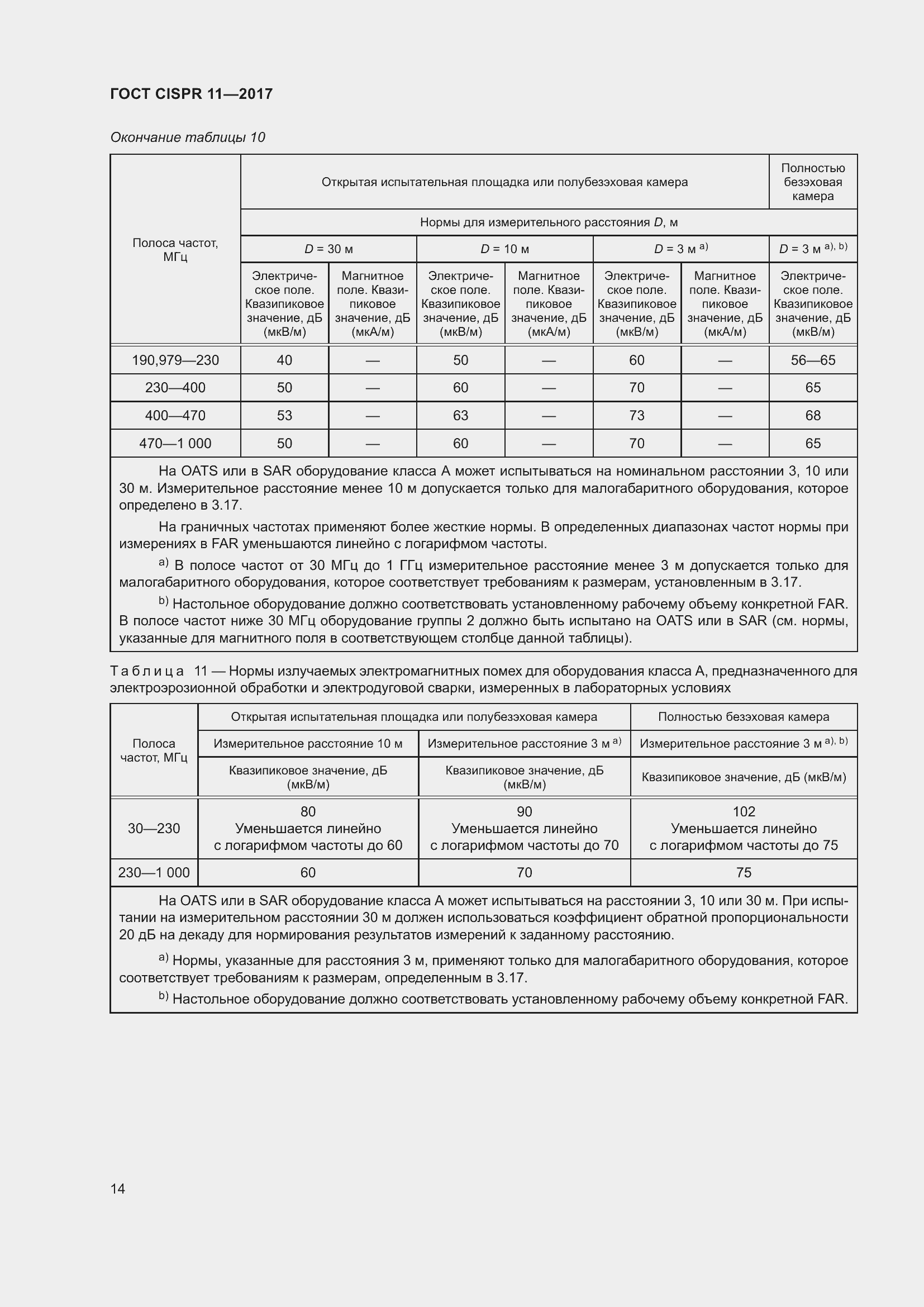  CISPR 11-2017.  21