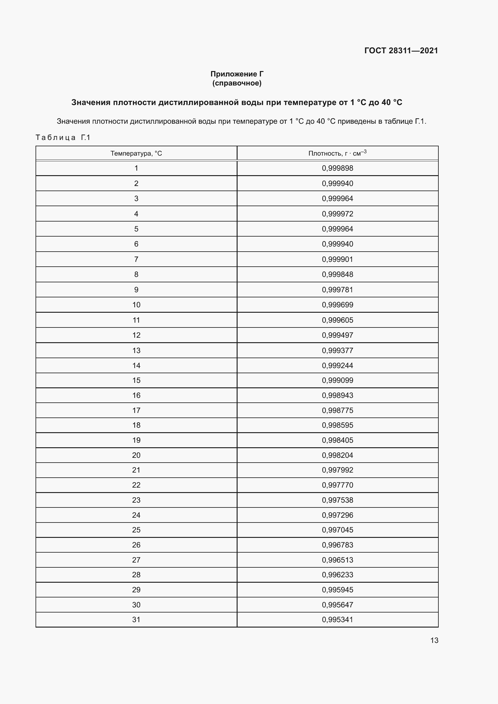  28311-2021.  18