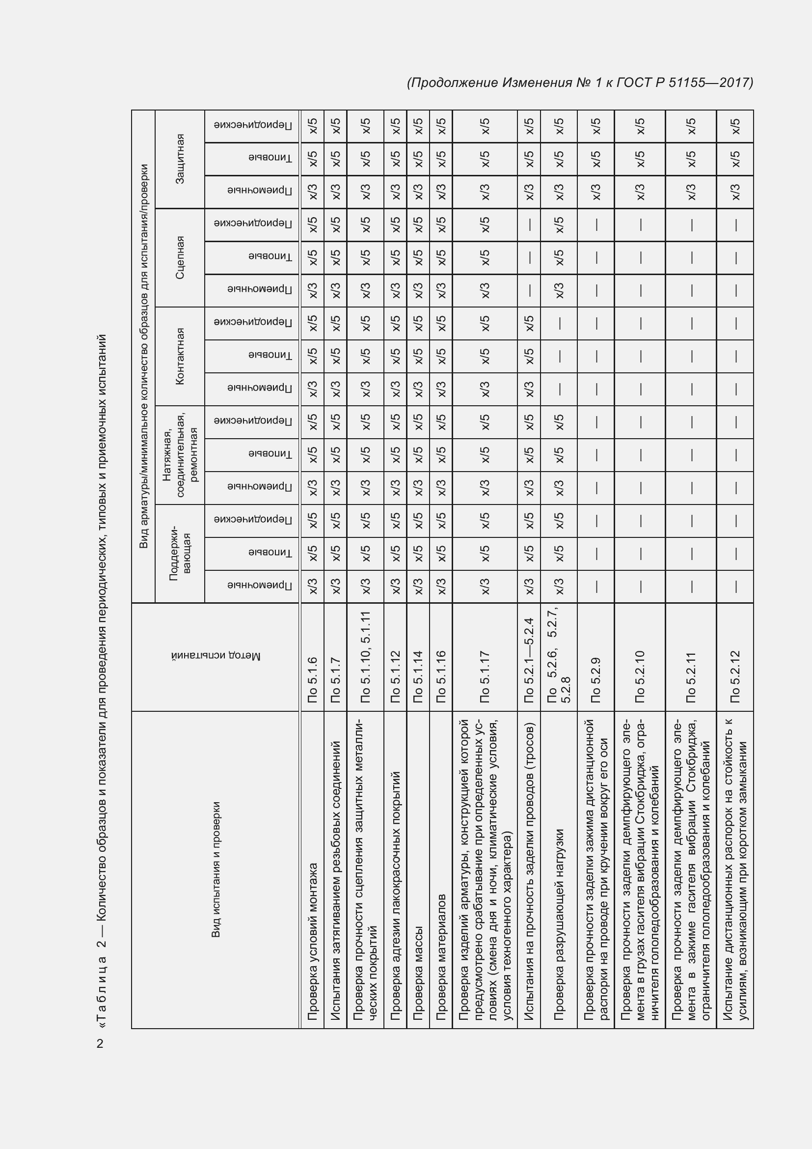  1    51155-2017