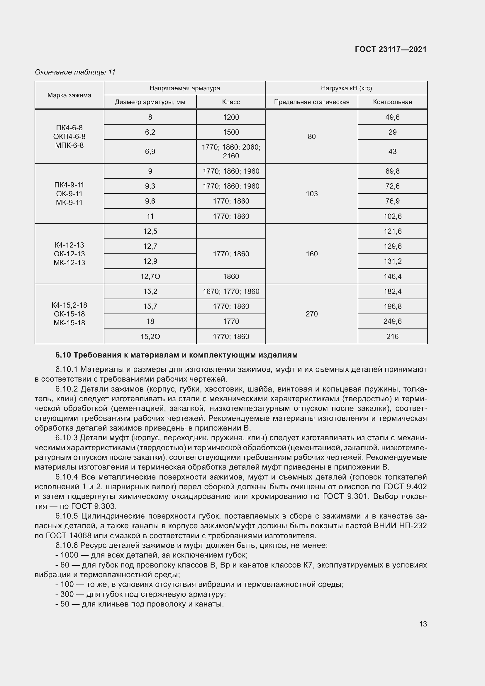  23117-2021.  17