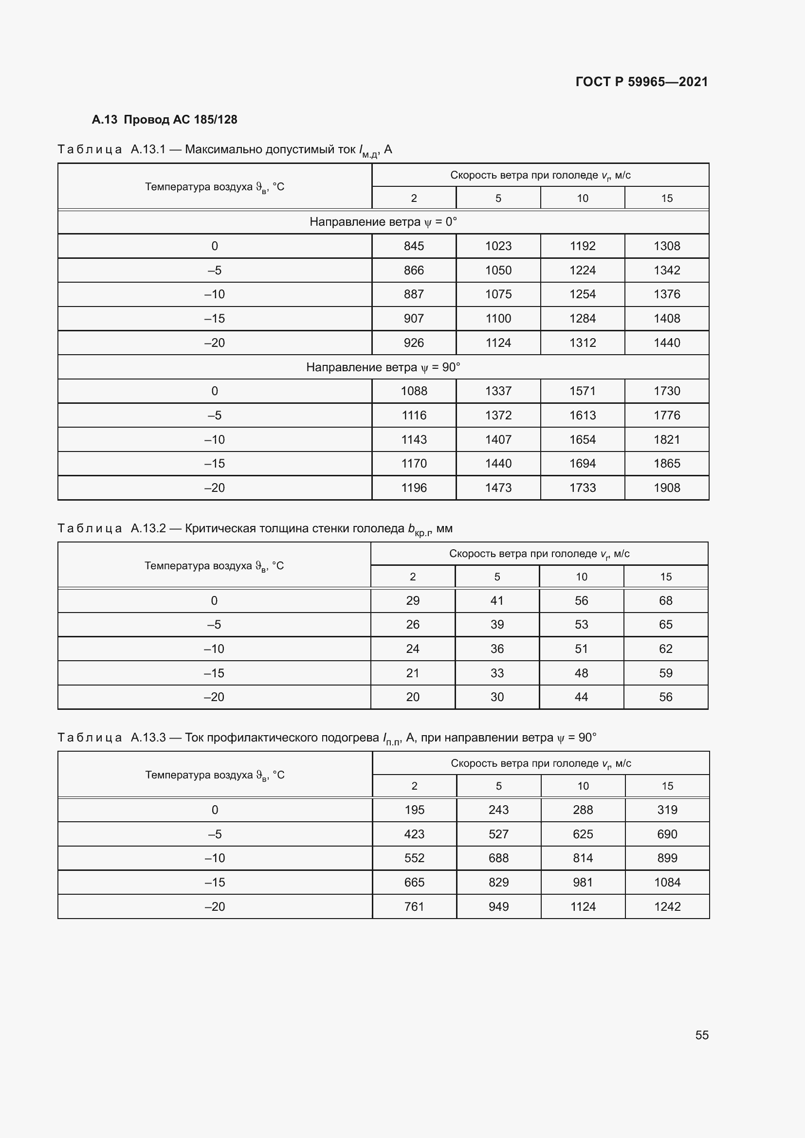   59965-2021.  59