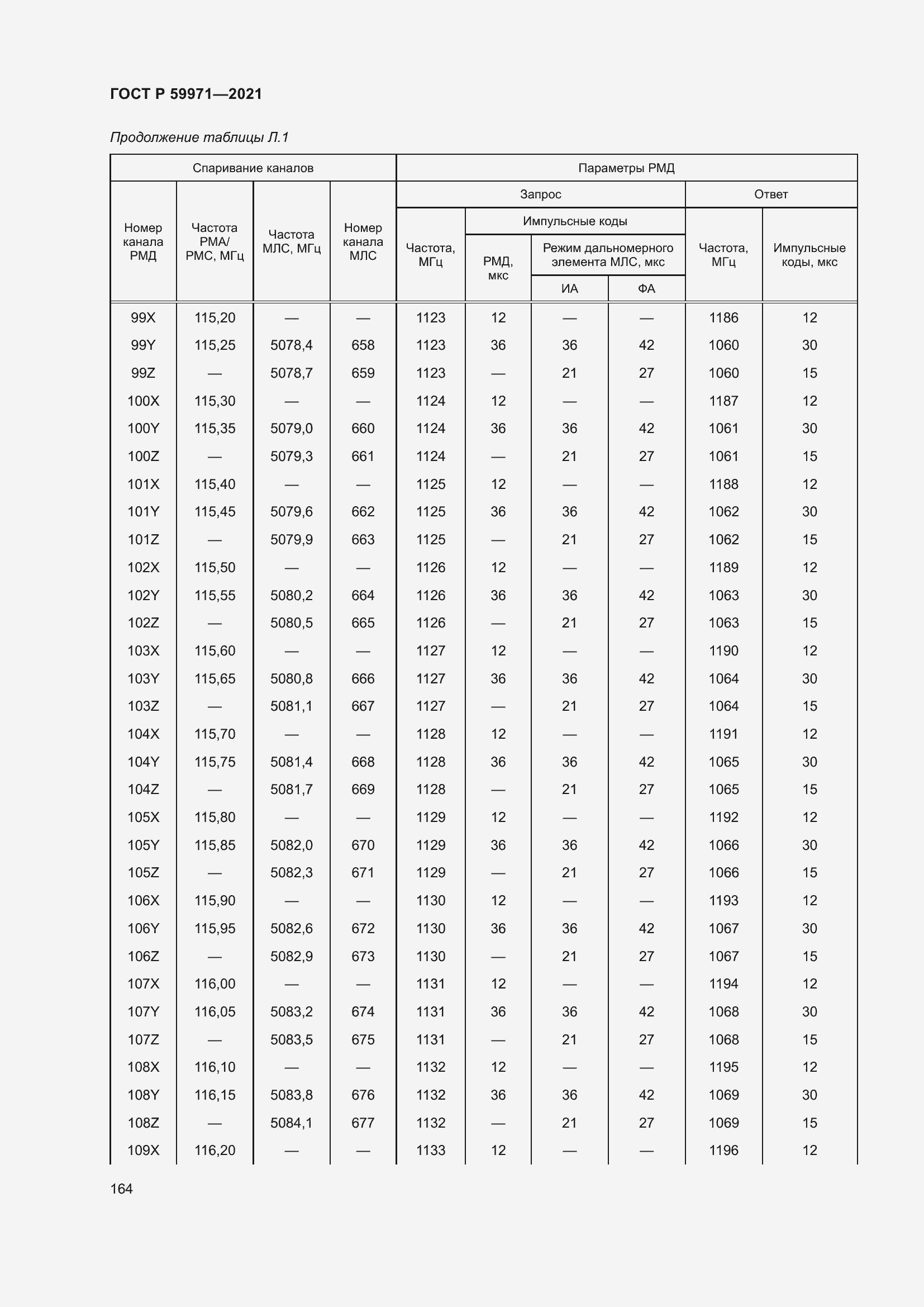   59971-2021.  168