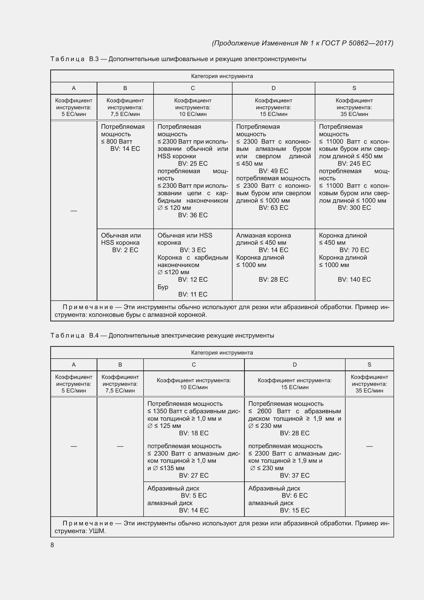  1    50862-2017