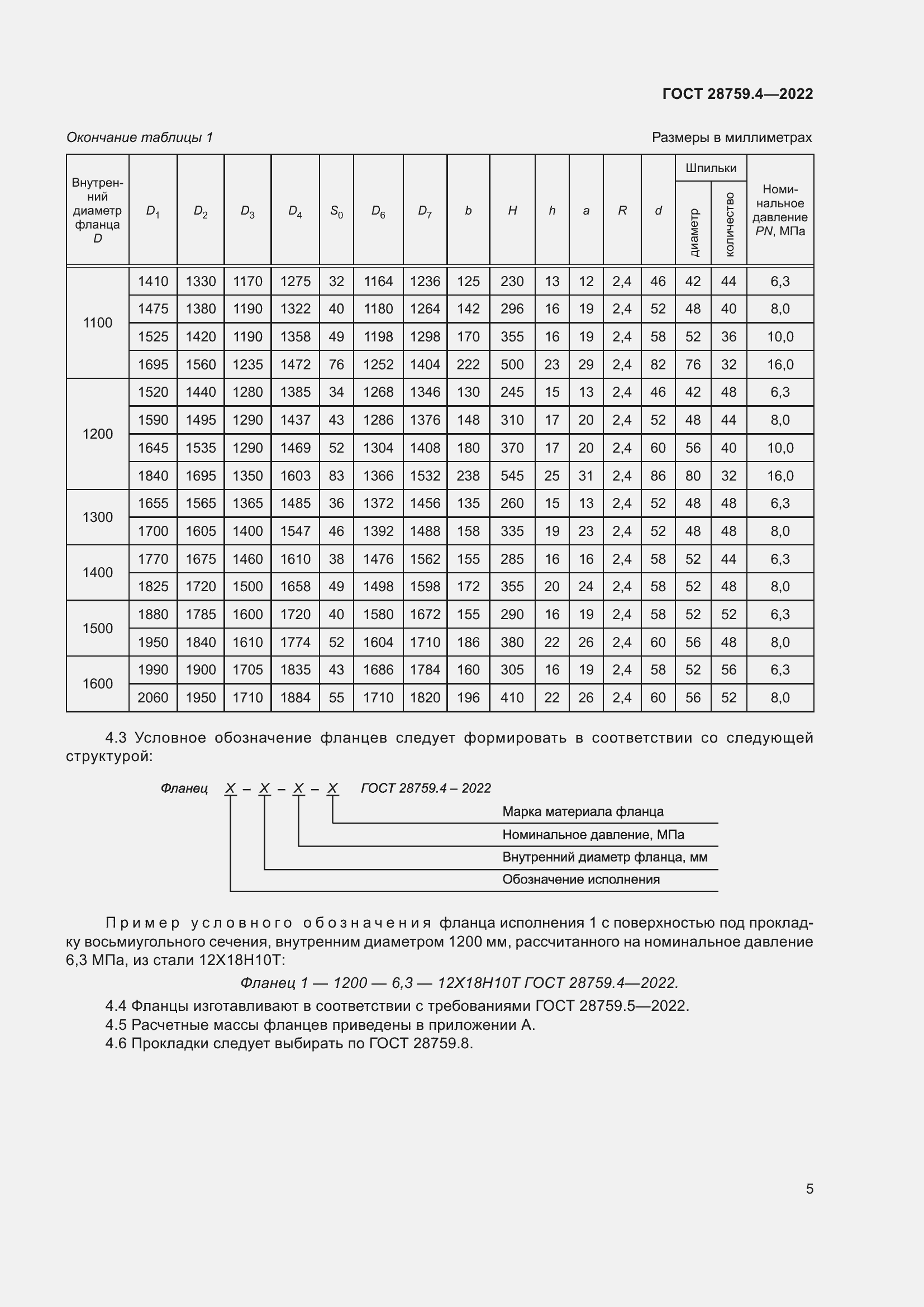  28759.4-2022.  9