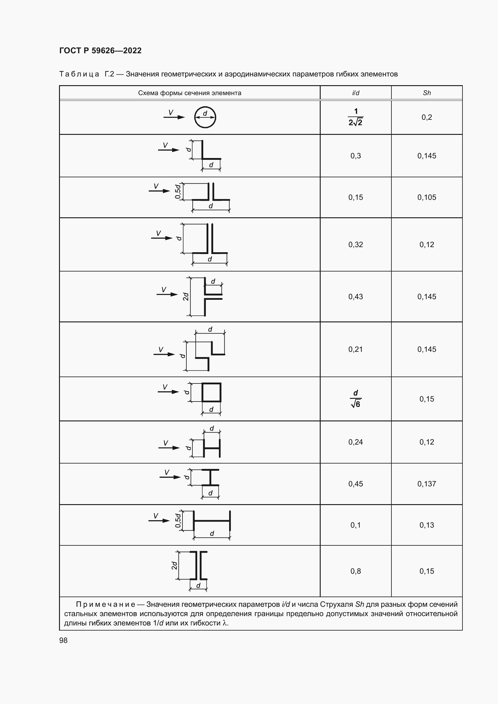   59626-2022.  102