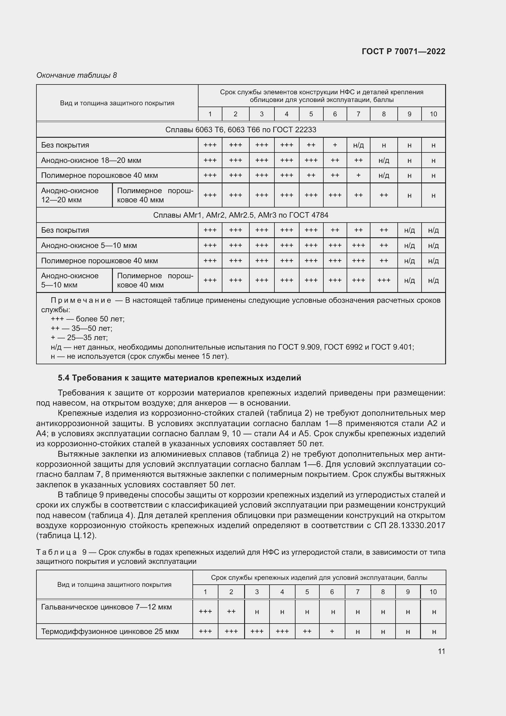   70071-2022.  13