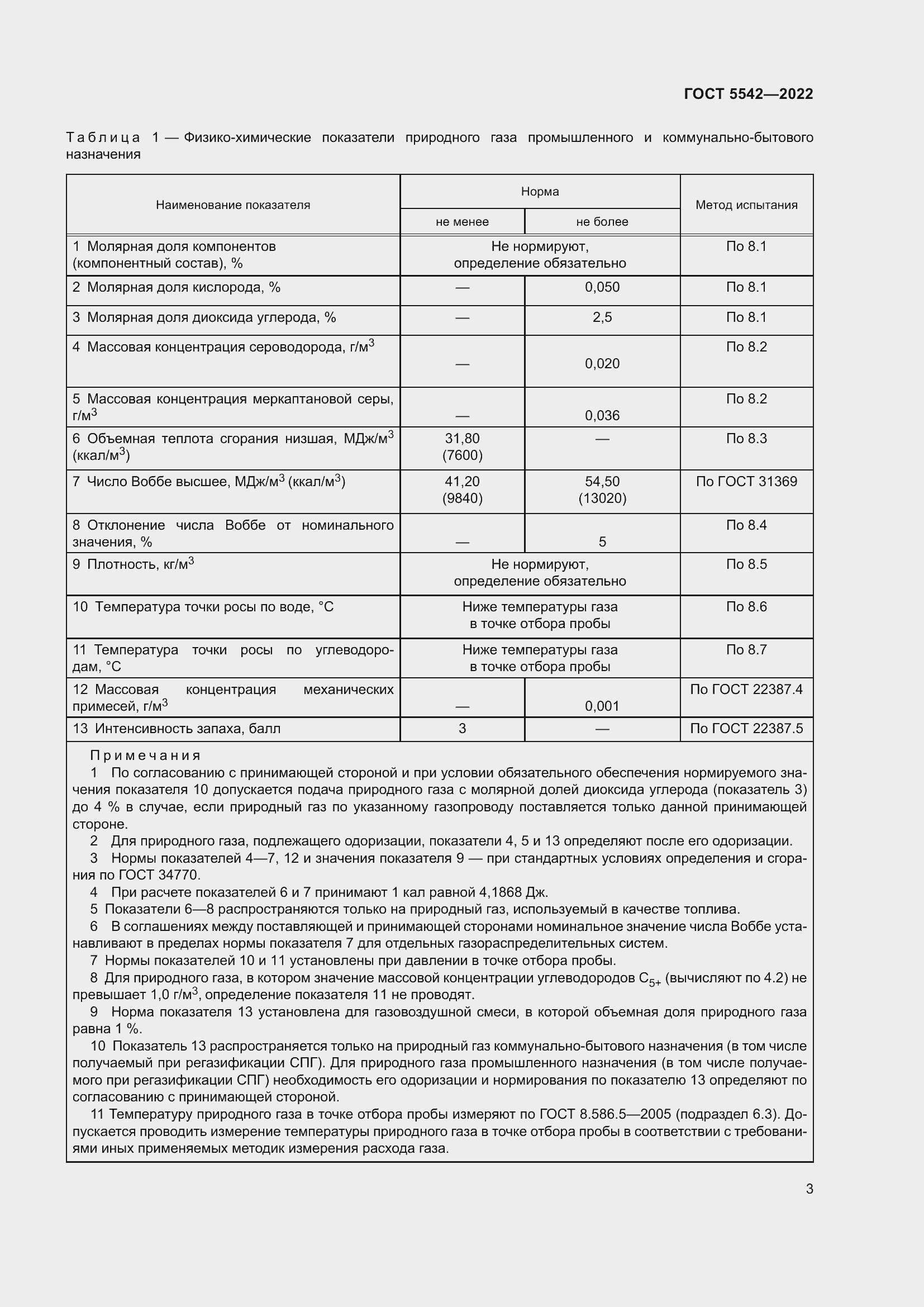  5542-2022.  8