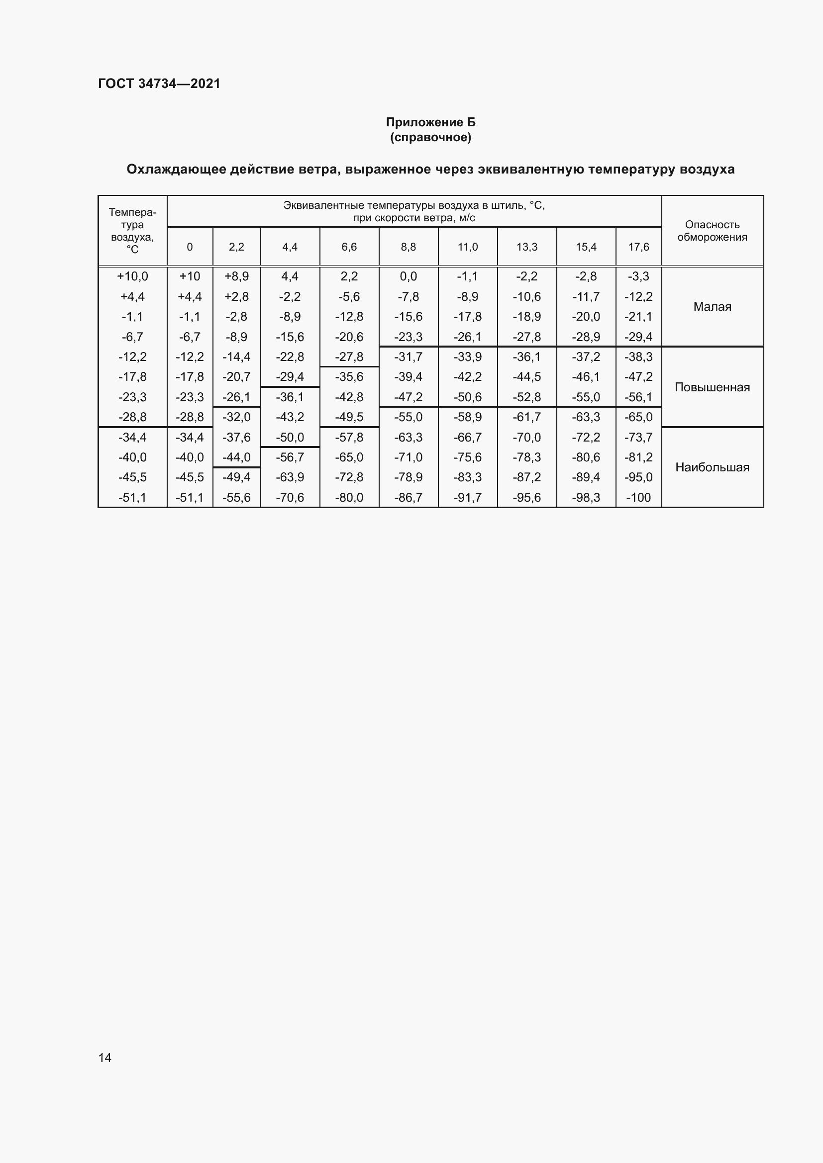  34734-2021.  18