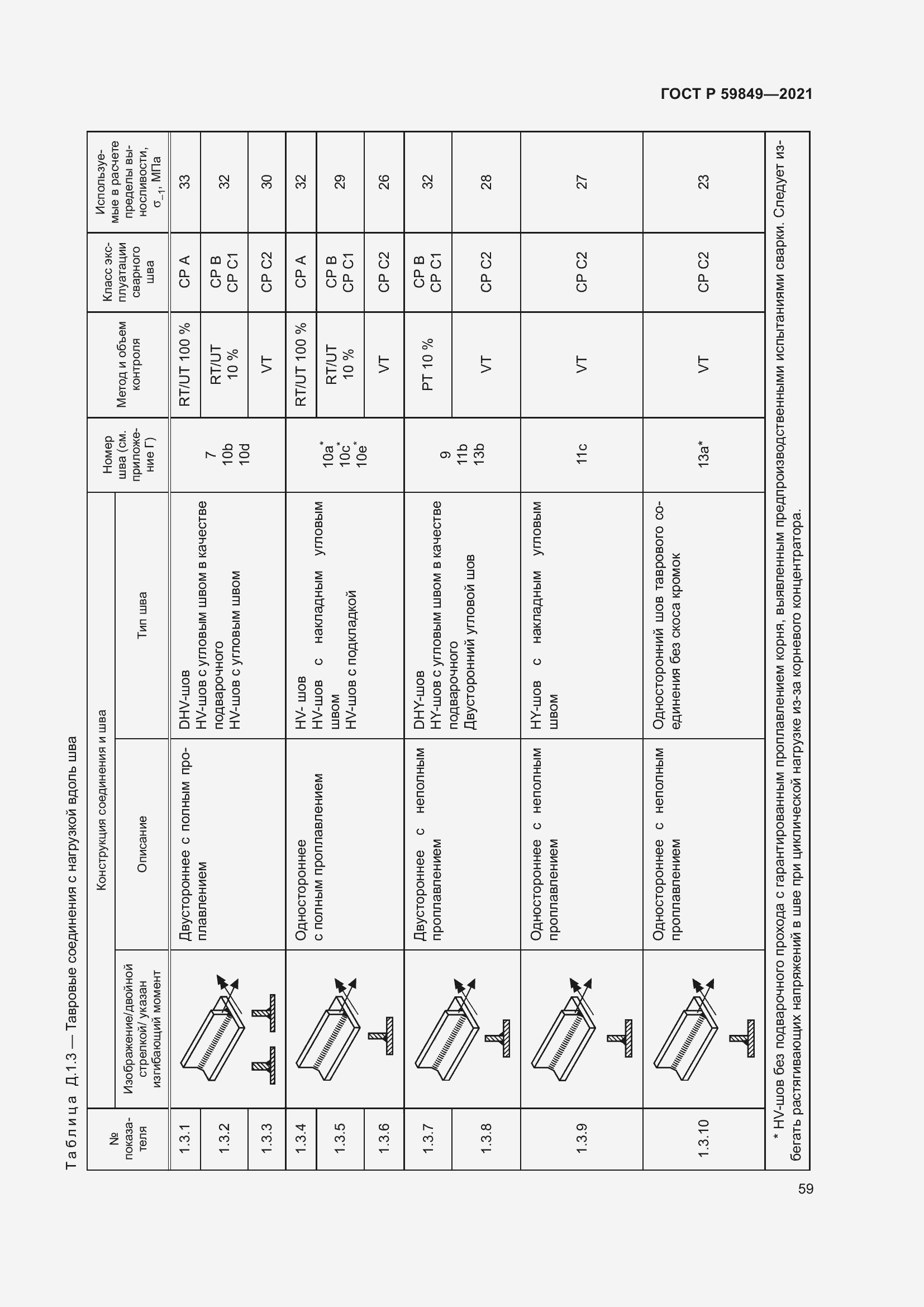   59849-2021.  63