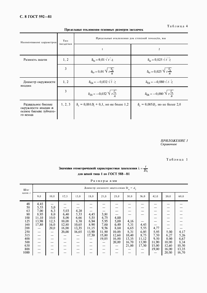  592-81.  9