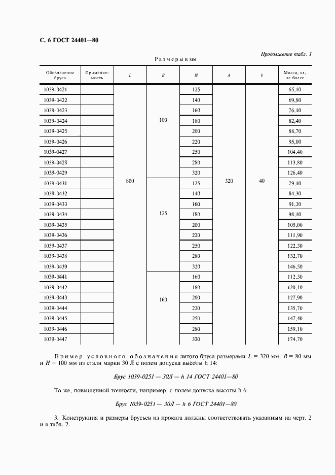  24401-80.  7