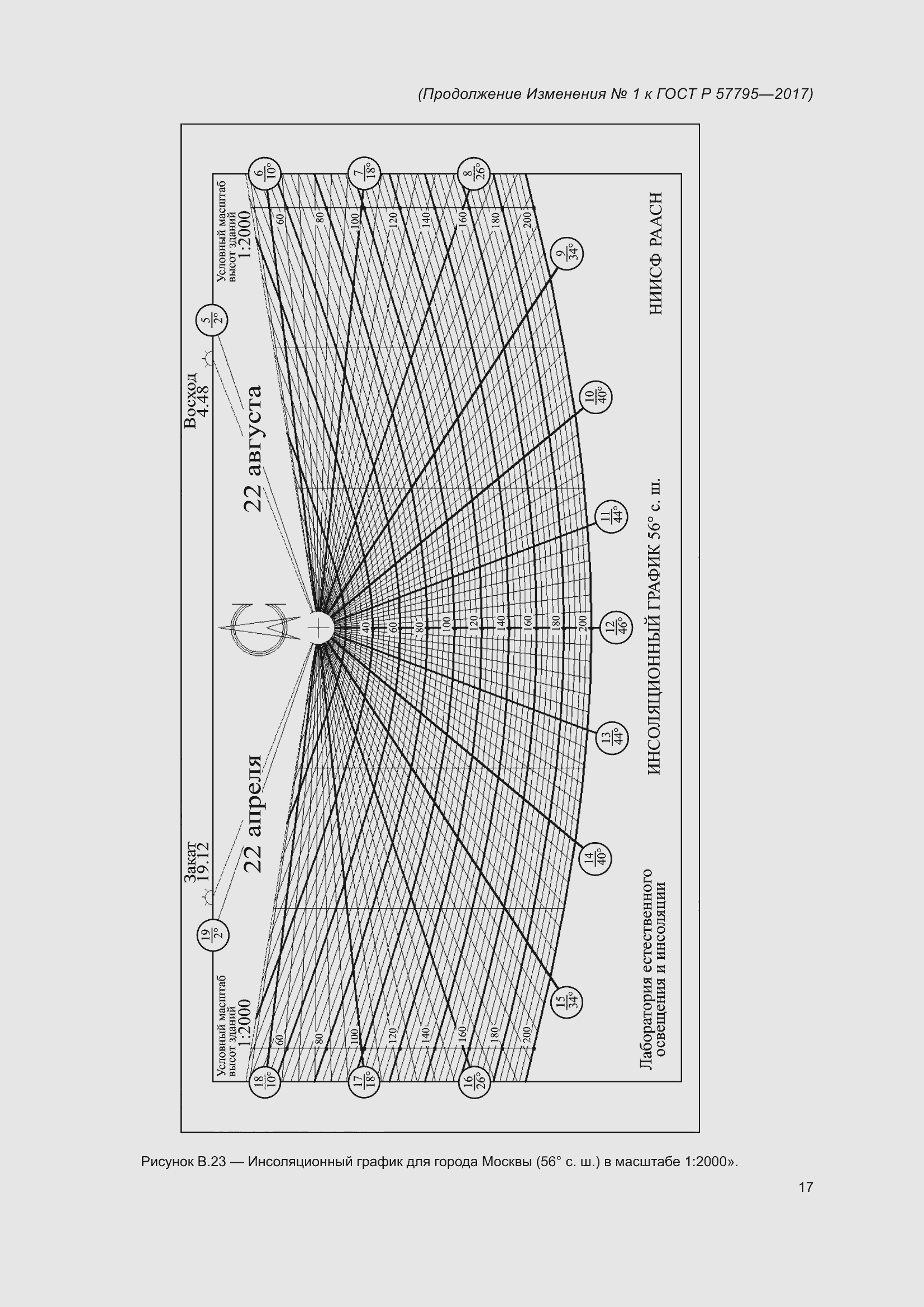  1    57795-2017