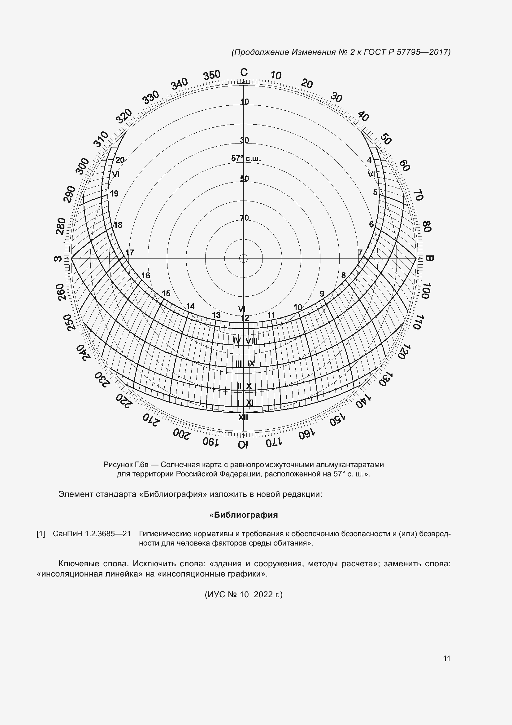  2    57795-2017