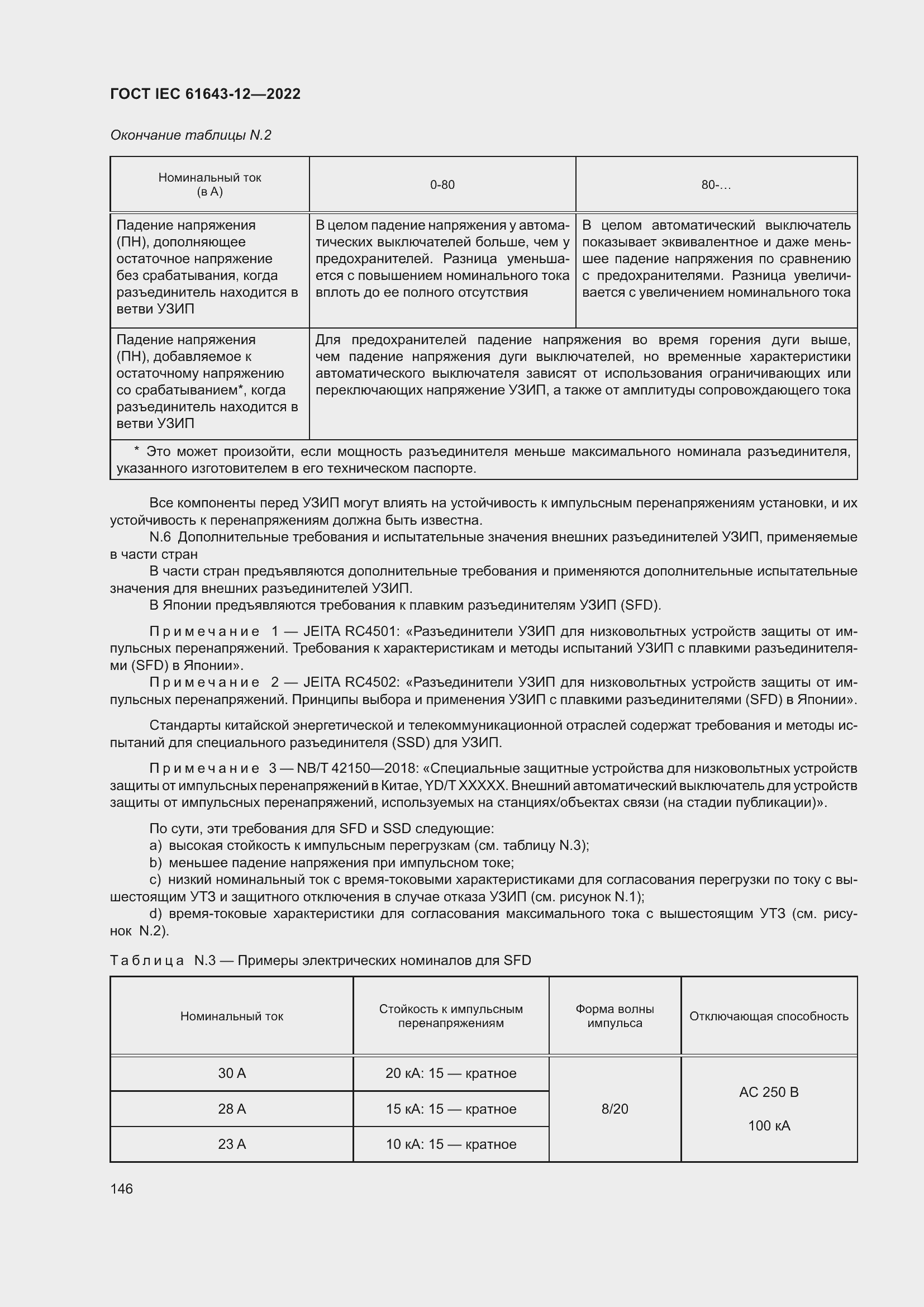  IEC 61643-12-2022.  152