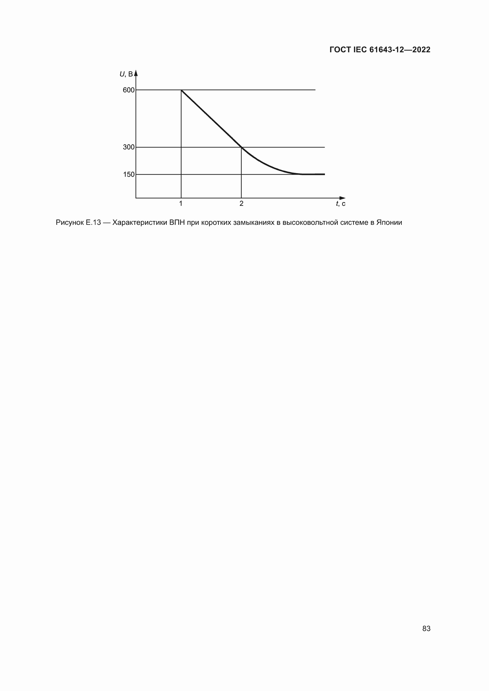  IEC 61643-12-2022.  89